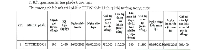 du-no-trai-phieu-xi-mang-xuan-thanh-1747271475.png