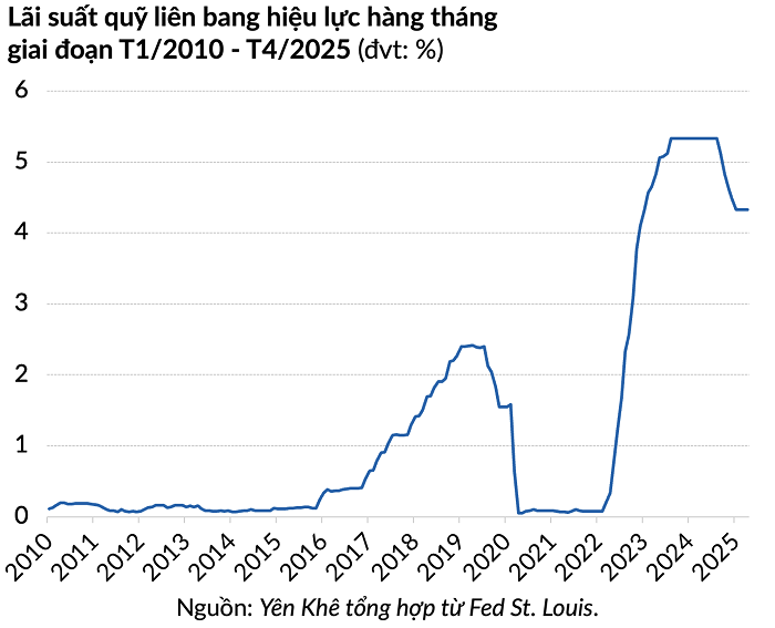 quan-chuc-fed-lai-suat-1-1747703937.png