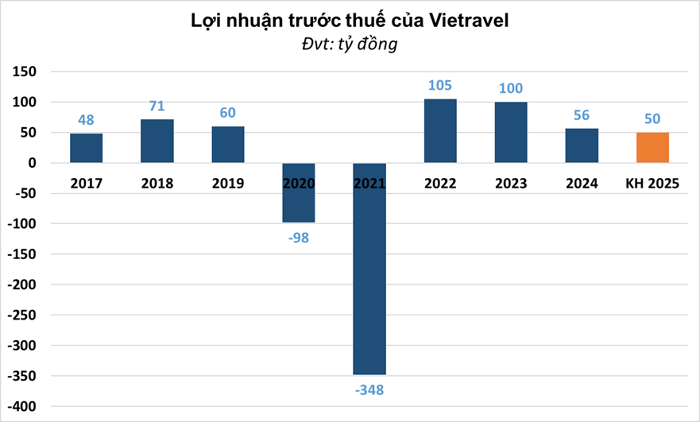 vietravel-1747875153.png