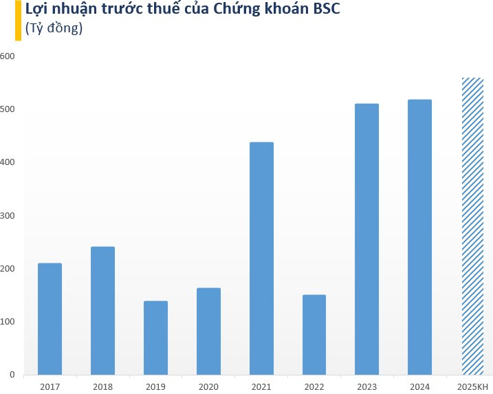 chung-khoan-bidv-1748221218.webp