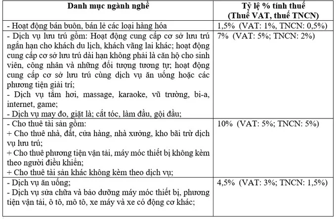 ho-kinh-doanh-dong-thue-1-1749432388.webp