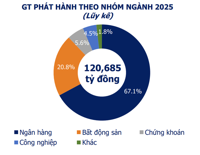 ngan-hang-trai-phieu-1749431833.png