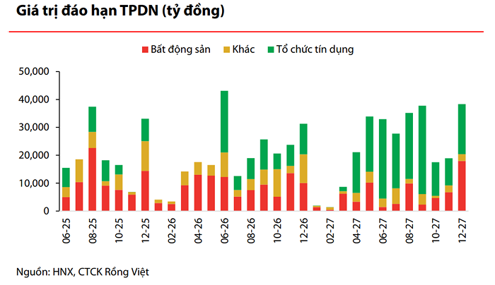 trai-phieu-doanh-nghiep-no-1-1749431480.png
