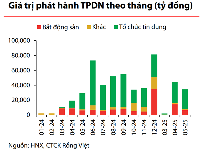 trai-phieu-doanh-nghiep-no-1749431480.png
