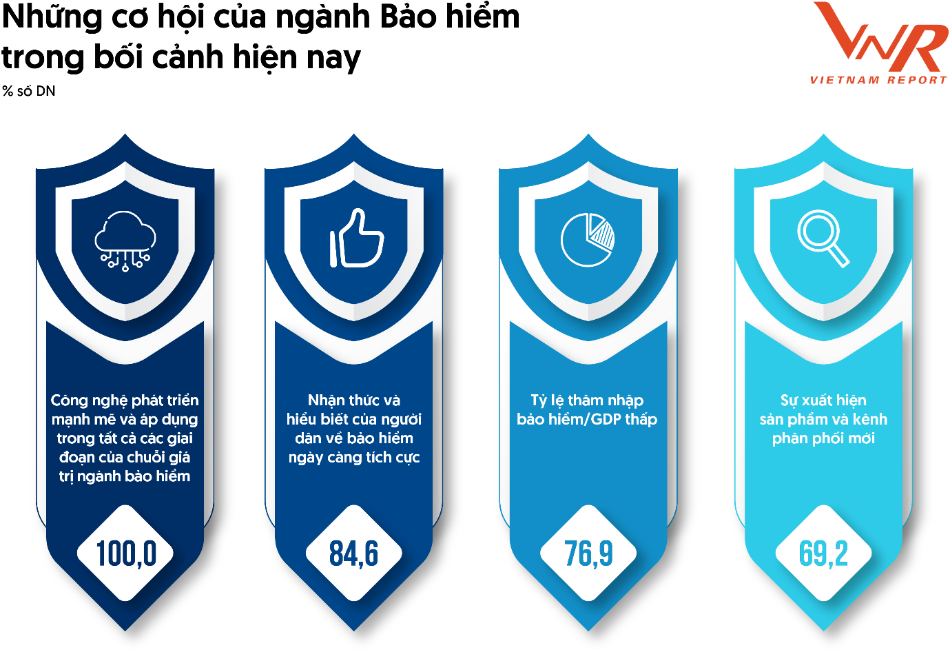 co-hoi-nganh-bao-hiem-1749775664.png