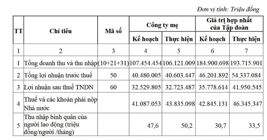 viettel-luong-binh-quan-3-1750384117.png