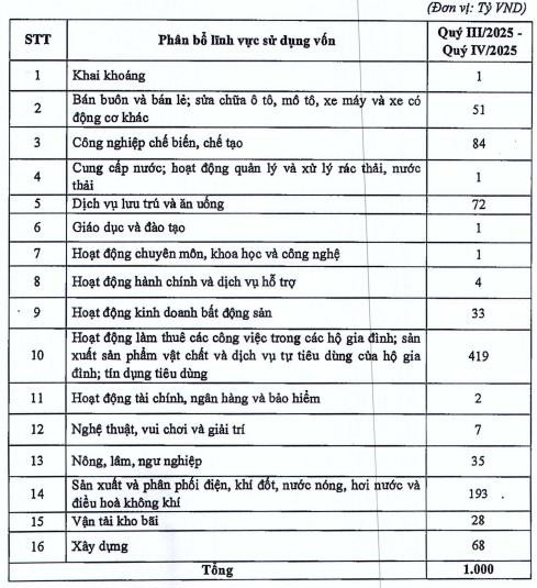 lpb-tat-toan-trai-phieu-1752024645.png