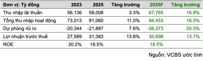 tang-truong-tin-dung-bidv-2-1752544068.png