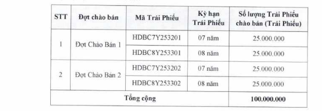 hdbank-trai-phieu-1752633540.png