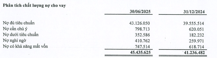 loi-nhuan-pgbank-2-1752799818.png