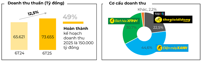 bach-hoa-xanh-mwg-1753579816.png