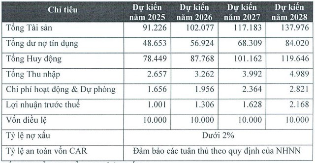 pgbank-tang-vong-1753677870.jpeg