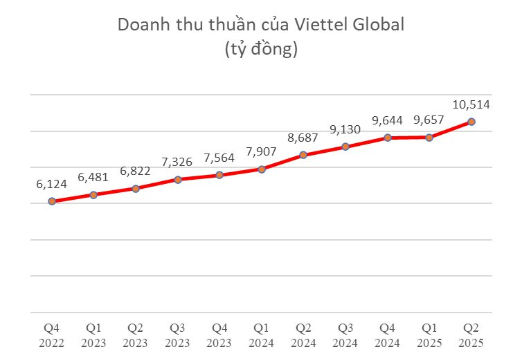 viettel-global-1-1753763661.png