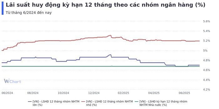 kho-bac-gui-tien-1-1754099675.jpeg
