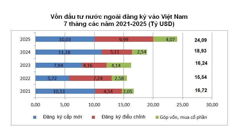 fdi-viet-nam-1754466486.jpeg