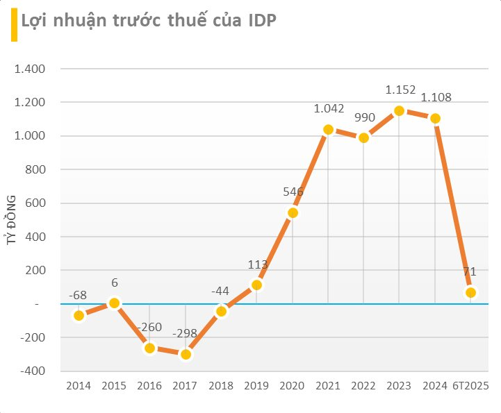 sua-quoc-te-idp-1-1754875173.png