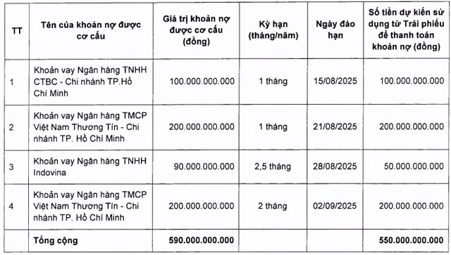 shs-trai-phieu-1755047775.png