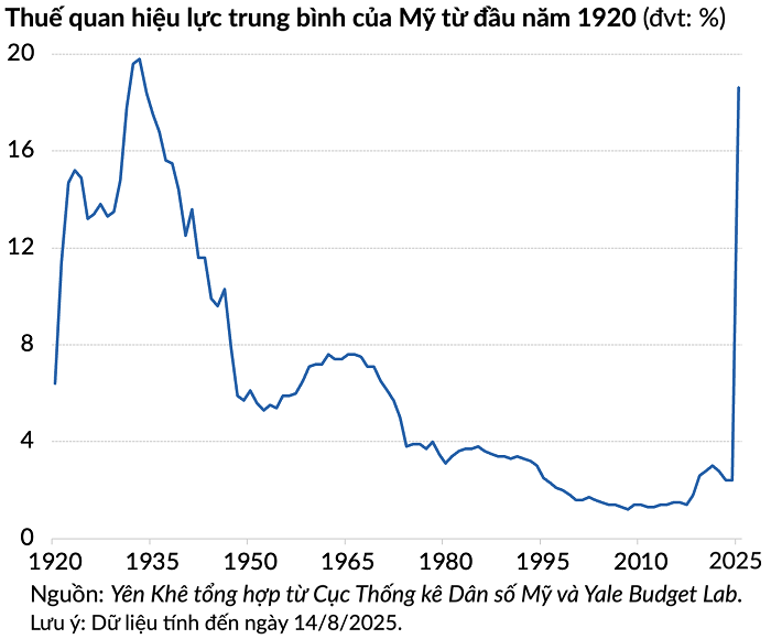 warren-butffett-canh-bao-1-1755393044.png