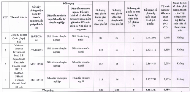 trai-phieu-chuyen-doi-co-tuc-1-1756608719.png