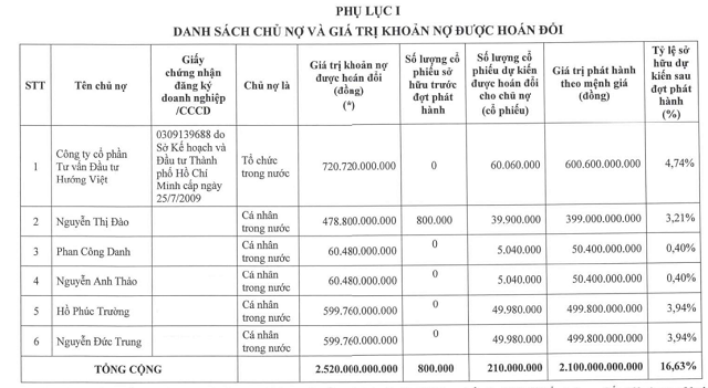 trai-phieu-chuyen-doi-co-tuc-1756608719.png