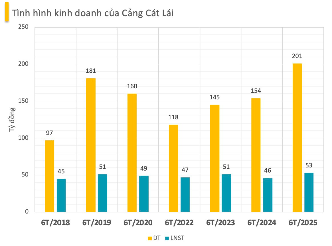 dn-cang-bien-1-1757297239.png