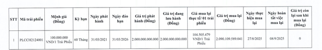 trai-phieu-nam-long-1757471126.png