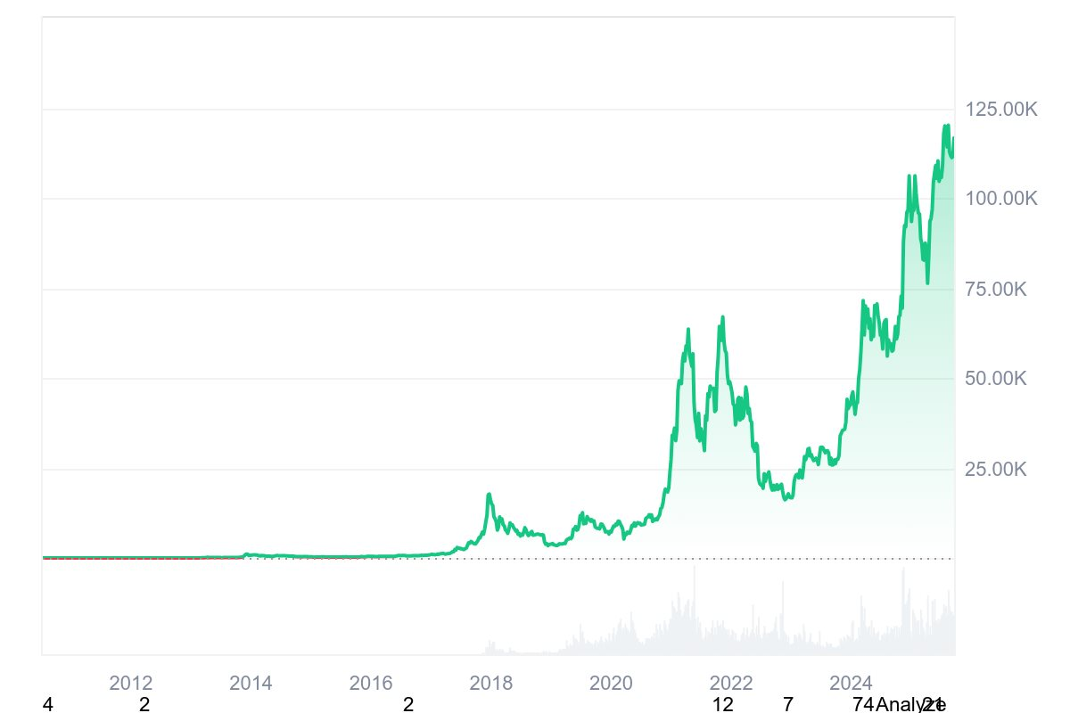 bitcoin-so-hoa-1-1758076860.jpg