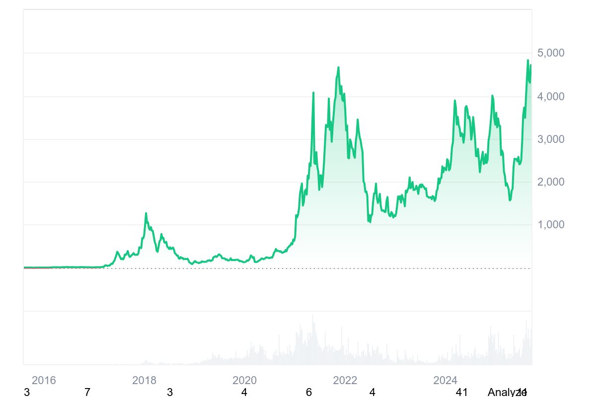 bitcoin-so-hoa-2-1758076860.jpg