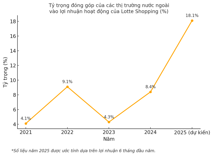 lotte-han-quoc-1758076237.png