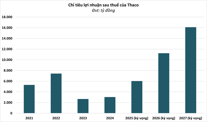 thaco-bao-lai-1758253007.jpg