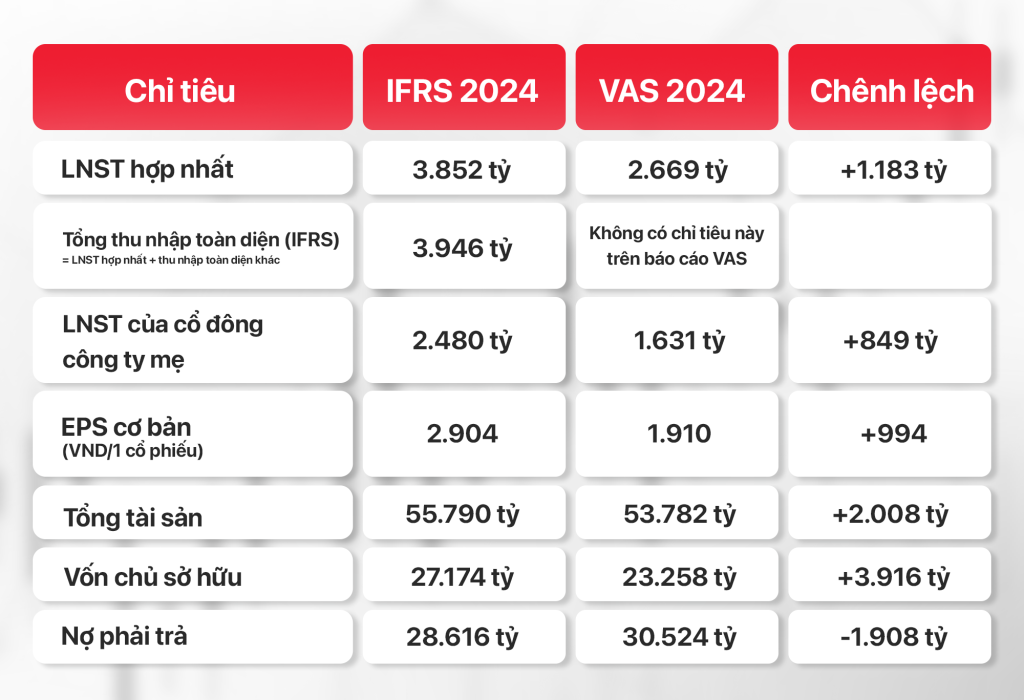 gelex-tai-chinh-1758775110.png