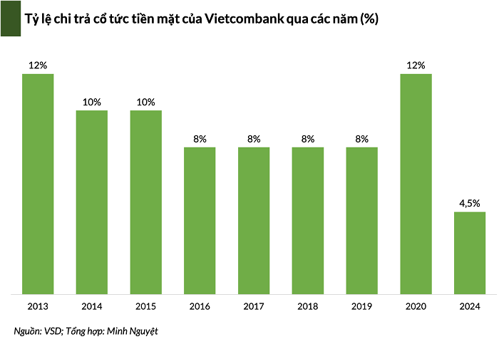 ty-le-chia-co-tuc-vcb-1758767176.png