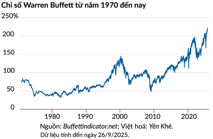 chi-so-buffet-1759129891.png