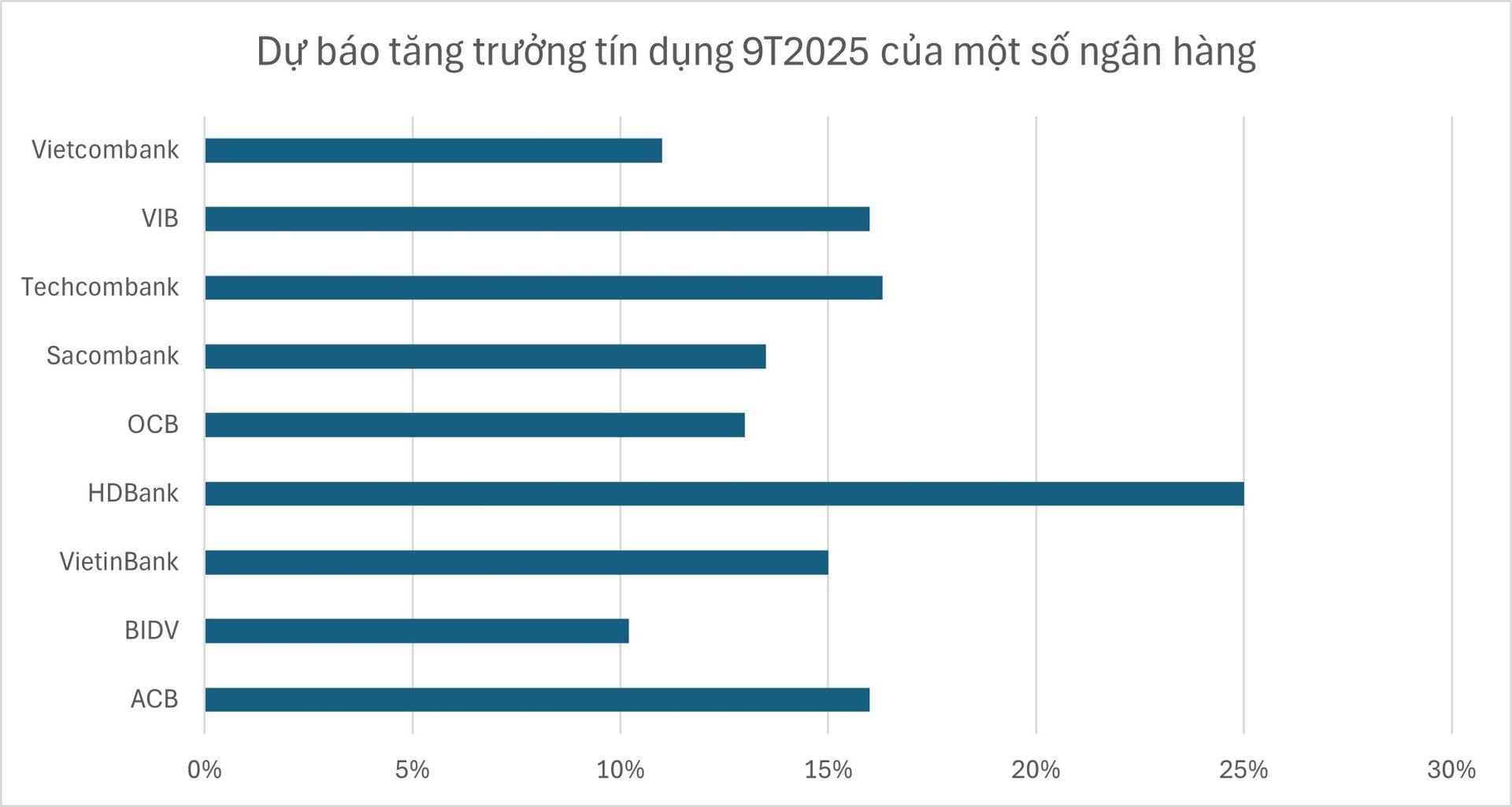 ngan-hang-bao-lai-1759116260.jpg