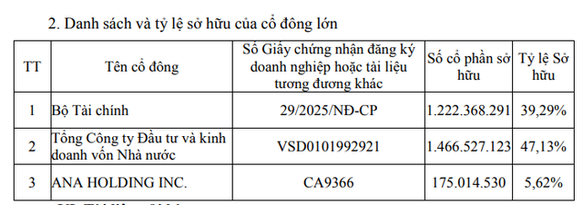 vietnam-airline-tang-von-1759205672.png