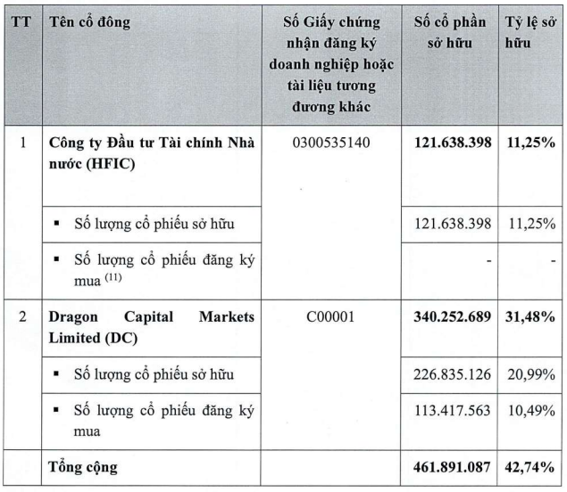 hsc-co-dong-1759553339.png
