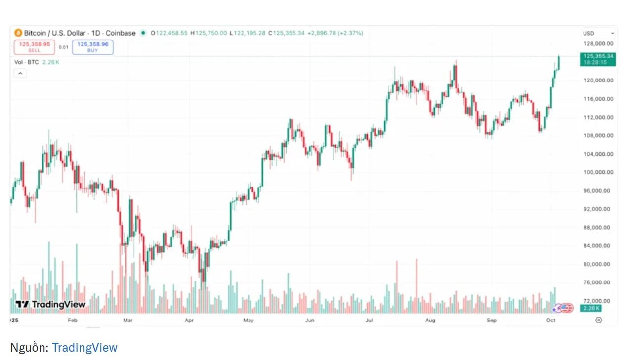 gia-bitcoin-1759649966.jpg