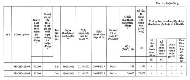 f88-trai-phieu-1759887016.jpg