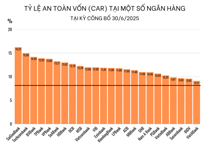 car-an-toan-bank-1-1760240832.png