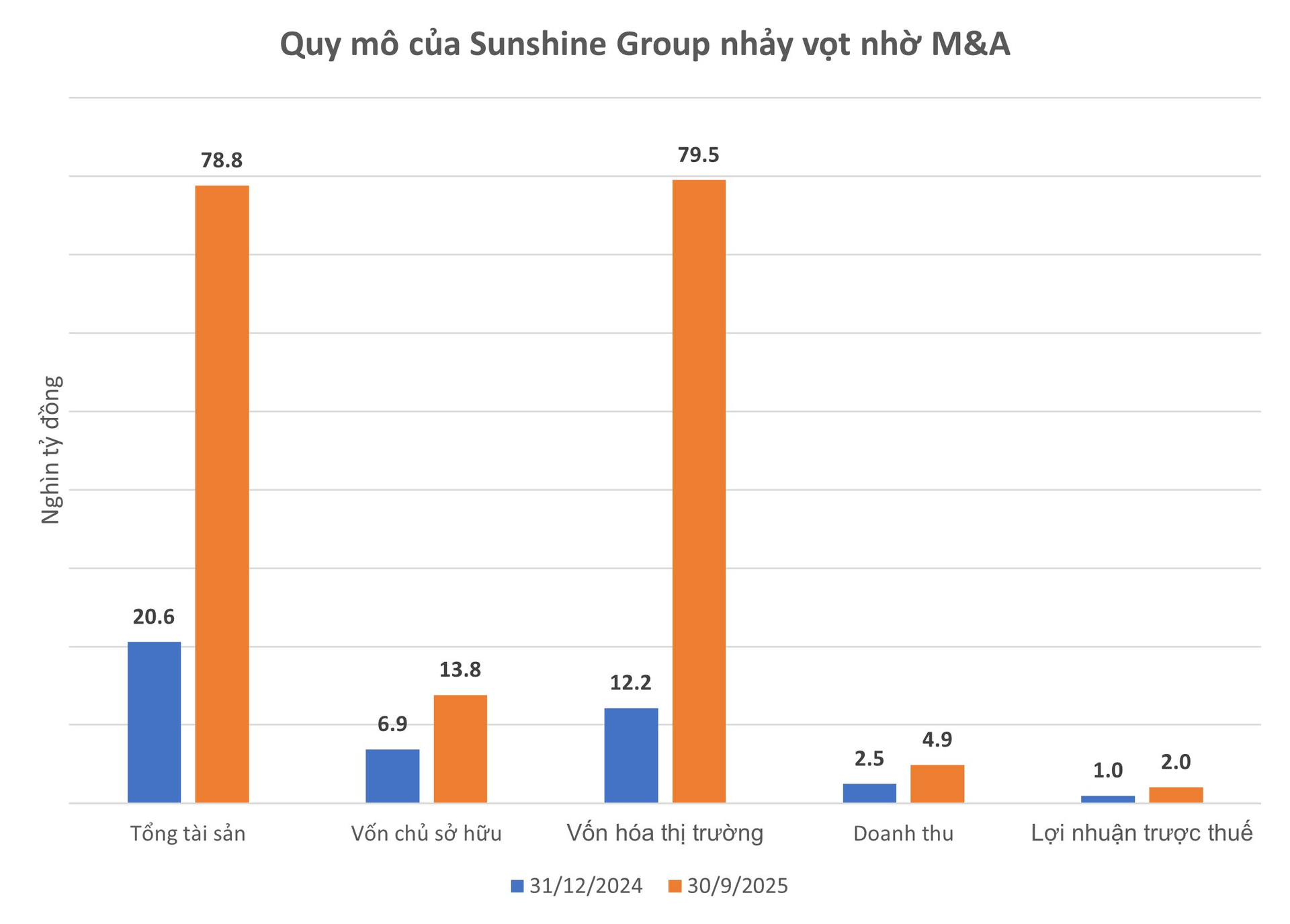 quy-mo-sunshine-2-1760319781.jpg