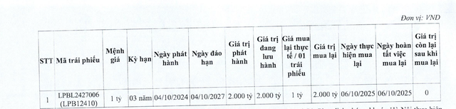 trai-phieu-lpbank-1760415316.png