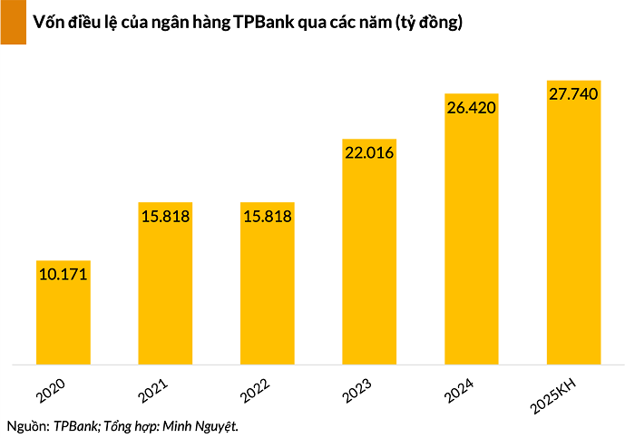 von-dieu-le-tpbank-1761098633.png
