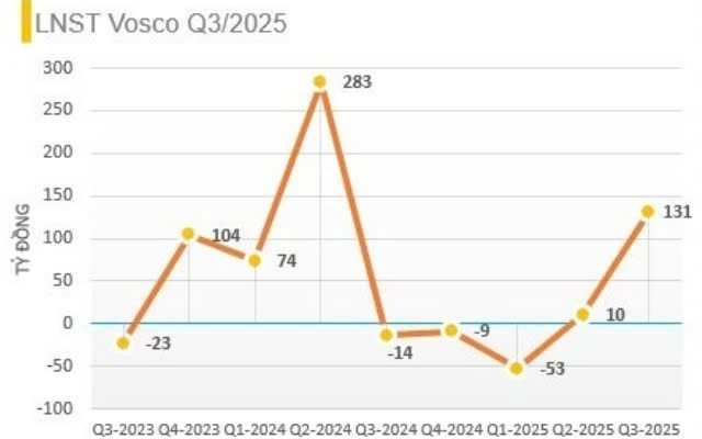 vosco-1-1761099400.jpg