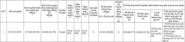 novaland-cham-thanh-toan-1761276755.jpg
