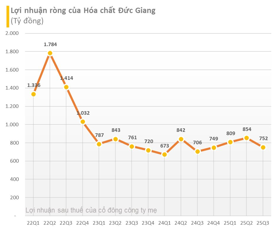 duc-giang-lai-rong-1761352693.png