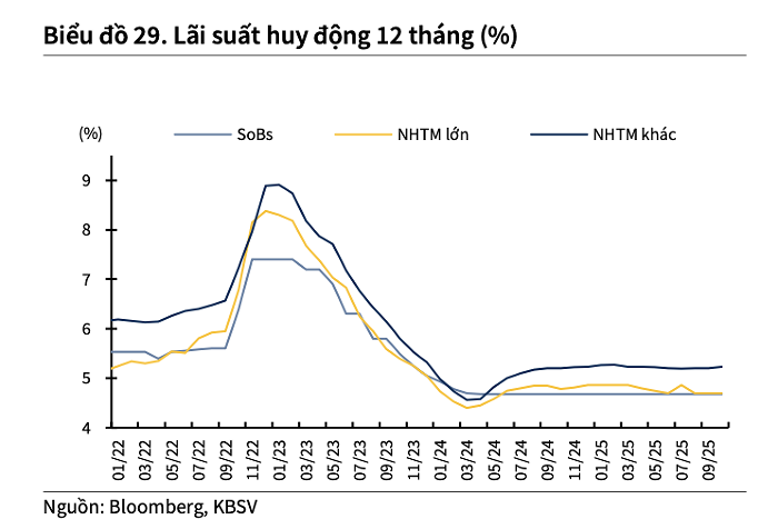 lai-suat-huy-dong-1761620249.png
