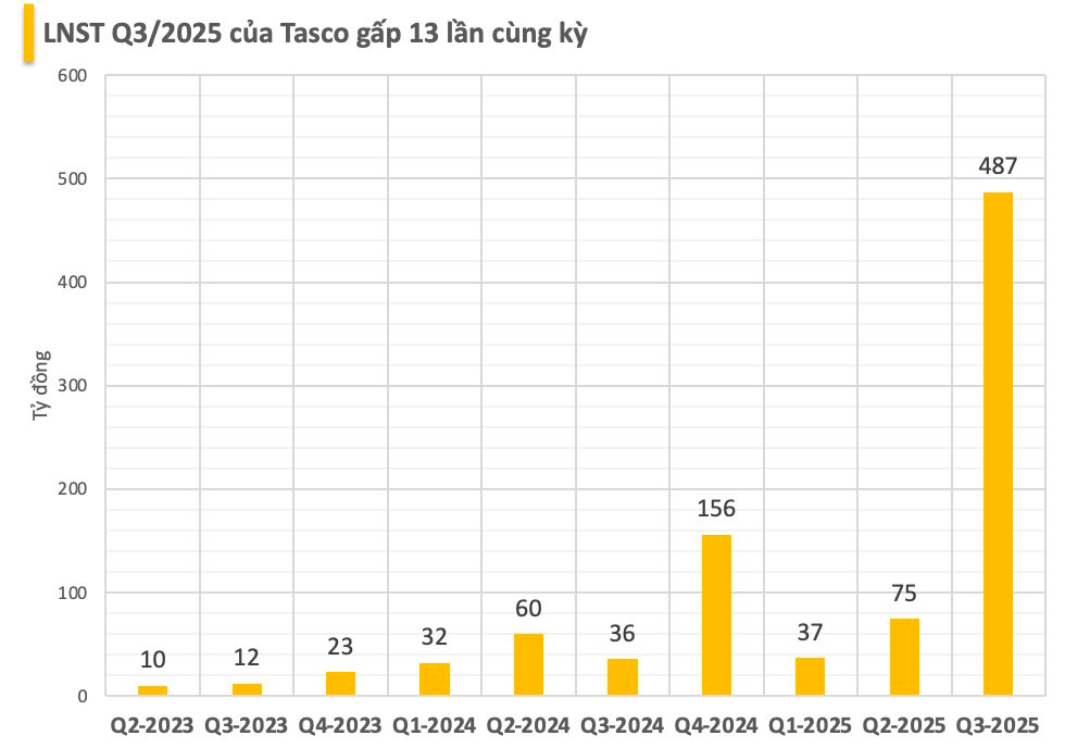 tasco-lai-lon-1-1761622152.png