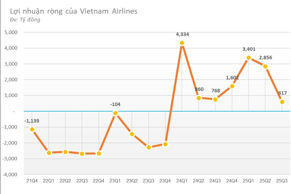 vietnam-airline-bao-lai-1-1761884156.png