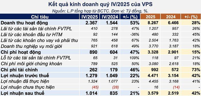 doanh-thu-vps-1768875599.jpeg