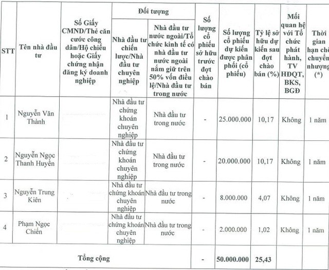 sbs-chung-khoan-1777863892.jpg